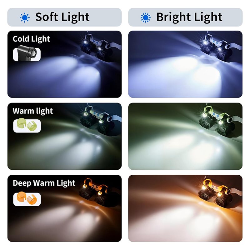 Lenti d'ingrandimento a luce L - Darkroom Enlarger Lens recensione e prezzo